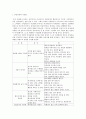 사회현상-남성다움의 이상형 1페이지