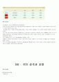 나의 삶속의 색 [1~13강] 총정리 사이버강의 7페이지