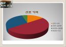 [창업계획서] 이동식 테이크아웃 카페 전문점 [사업계획서] TOC(Take Out Café) PPT자료 20페이지