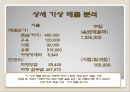 [창업계획서] 이동식 테이크아웃 카페 전문점 [사업계획서] TOC(Take Out Café) PPT자료 24페이지