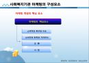 사회복지행정론 - 사회복지 마케팅관리(사회복지 마케팅의 개념과 필요성 및 구성요소, 사회복지 마케팅의 과정과 기법) 5페이지