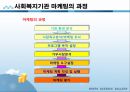 사회복지행정론 - 사회복지 마케팅관리(사회복지 마케팅의 개념과 필요성 및 구성요소, 사회복지 마케팅의 과정과 기법) 9페이지