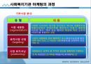 사회복지행정론 - 사회복지 마케팅관리(사회복지 마케팅의 개념과 필요성 및 구성요소, 사회복지 마케팅의 과정과 기법) 14페이지