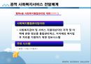 사회복지행정론,사회복지서비스 전달체계의 개념과 원칙 및 개선전략 19페이지