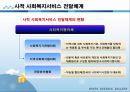 사회복지행정론,사회복지서비스 전달체계의 개념과 원칙 및 개선전략 22페이지