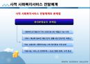 사회복지행정론,사회복지서비스 전달체계의 개념과 원칙 및 개선전략 26페이지