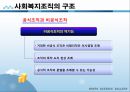 사회복지행정론 - 사회복지조직의 구조와 조직화(사회복지조직의 개념과 유형 및 구조와 조직화 방법, 사회복지조직에서 위원회와 이사회, 사회복지법인) 17페이지