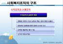 사회복지행정론 - 사회복지조직의 구조와 조직화(사회복지조직의 개념과 유형 및 구조와 조직화 방법, 사회복지조직에서 위원회와 이사회, 사회복지법인) 20페이지