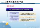 사회복지행정론 - 사회복지조직의 구조와 조직화(사회복지조직의 개념과 유형 및 구조와 조직화 방법, 사회복지조직에서 위원회와 이사회, 사회복지법인) 24페이지