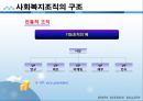 사회복지행정론 - 사회복지조직의 구조와 조직화(사회복지조직의 개념과 유형 및 구조와 조직화 방법, 사회복지조직에서 위원회와 이사회, 사회복지법인) 25페이지