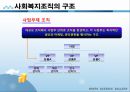 사회복지행정론 - 사회복지조직의 구조와 조직화(사회복지조직의 개념과 유형 및 구조와 조직화 방법, 사회복지조직에서 위원회와 이사회, 사회복지법인) 26페이지
