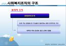 사회복지행정론 - 사회복지조직의 구조와 조직화(사회복지조직의 개념과 유형 및 구조와 조직화 방법, 사회복지조직에서 위원회와 이사회, 사회복지법인) 30페이지