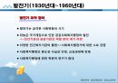사회복지행정론 - 사회복지행정의 역사(미국 사회복지행정의 역사 및 한국 사회복지행정의 역사) 12페이지