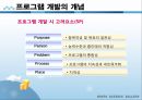 사회복지행정론 - 사회복지프로그램의 개발과 평가 자료 (사회복지프로그램의 개념, 사회복지프로그램 개발의 과정, 사회복지 프로포절 작성) 6페이지