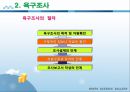 사회복지행정론 - 사회복지프로그램의 개발과 평가 자료 (사회복지프로그램의 개념, 사회복지프로그램 개발의 과정, 사회복지 프로포절 작성) 14페이지