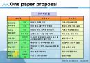 사회복지행정론 - 사회복지프로그램의 개발과 평가 자료 (사회복지프로그램의 개념, 사회복지프로그램 개발의 과정, 사회복지 프로포절 작성) 69페이지