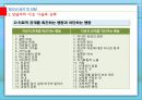 청소년 심리 및 상담 - 청소년 상담의 실제(청소년 상담기술) 4페이지