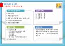 청소년 심리 및 상담 - 청소년 상담의 실제(청소년 상담기술) 7페이지