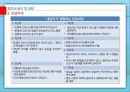 청소년 심리 및 상담 - 청소년 상담의 이론(정신분석적 상담, 인간중심적 상담, 인지정서행동 상담, 현실치료) 18페이지