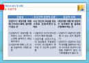 청소년 심리 및 상담 - 청소년 상담의 이론(정신분석적 상담, 인간중심적 상담, 인지정서행동 상담, 현실치료) 19페이지