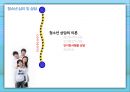 청소년 심리 및 상담 - 청소년 상담의 이론(정신분석적 상담, 인간중심적 상담, 인지정서행동 상담, 현실치료) 21페이지