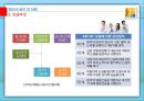 청소년 심리 및 상담 - 청소년 상담의 이론(정신분석적 상담, 인간중심적 상담, 인지정서행동 상담, 현실치료) 27페이지