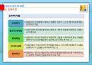 청소년 심리 및 상담 - 청소년 상담의 이론(정신분석적 상담, 인간중심적 상담, 인지정서행동 상담, 현실치료) 28페이지