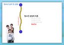 청소년 심리 및 상담 - 청소년 상담의 이론(정신분석적 상담, 인간중심적 상담, 인지정서행동 상담, 현실치료) 31페이지