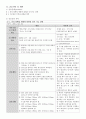 노인 치매 간호과정 4페이지
