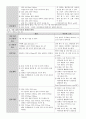 노인 치매 간호과정 5페이지