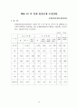 건설현장 환경분쟁의 원인과 해결방안 12페이지