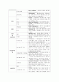 신생아실 보고서  3페이지