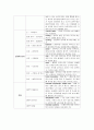 신생아실 보고서  4페이지
