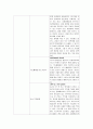 신생아실 보고서  11페이지