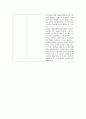 신생아실 보고서  15페이지