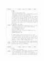간호실습일지  5페이지