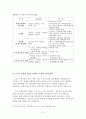 김일성 1인집권체제 수립과정과 절대권력 장악시기의 재조명  5페이지