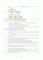 [실습 보고서] ICH (intracerebral hemorrhage) - 뇌내출혈, cerebral infarction-뇌경색 간호사정 케이스 10페이지