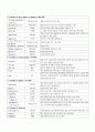 정신과 실습 7페이지