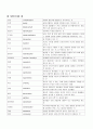 정신과 실습 8페이지
