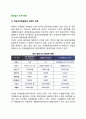 [항공업의 국제 동향] 항공산업(항공업)의 세계 동향(현황) 2페이지
