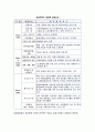 [지역문화관광과 관광커뮤니케이션]문화관광과 관광커뮤니케이션,문화관광과 커뮤니케이션의 중요성, 문화관광커뮤니케이션과 정보기술 7페이지