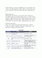 [항공업의 경영]항공사업경영, 항공업의 경영방법과 조직구성 및 임무 5페이지