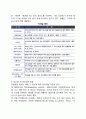 [칵테일]칵테일의 정의와 기주, 칵테일의 구분(분류), 칵테일제조기구 4페이지