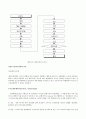 융합부품소재 - 적층세라믹콘덴서(MLCC), 칩 저항기(Chip Resistor), 칩 인덕터(Chip Inductor)에 관해 5페이지