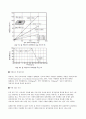 융합부품소재 - 적층세라믹콘덴서(MLCC), 칩 저항기(Chip Resistor), 칩 인덕터(Chip Inductor)에 관해 11페이지