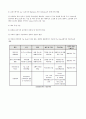 융합부품소재 - 적층세라믹콘덴서(MLCC), 칩 저항기(Chip Resistor), 칩 인덕터(Chip Inductor)에 관해 19페이지