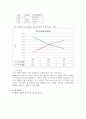 응용소재공학 - 45C와 연강의 충격시험 7페이지