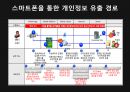 연령대별 선호 어플리케이션 및 스마트폰 보안 27페이지
