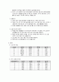 신소재공학실험 - 슬립캐스팅( Slip Casting) 5페이지